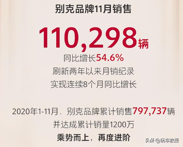 同比增长54.6%！除了靠10万落地新车，别克还靠谁？