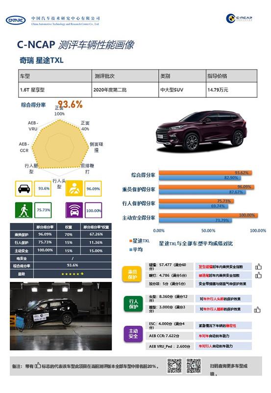 关于车辆碰撞，这款自主品牌车型是如何通过平台来获得C-NCAP五星评定的？|技师长