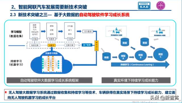 中国工程院院士李骏：单车智能存在5大问题，需要新技术路线