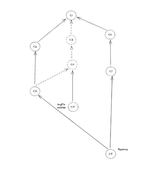 git rebase的时候捅娄子了，怎么办？在线等……