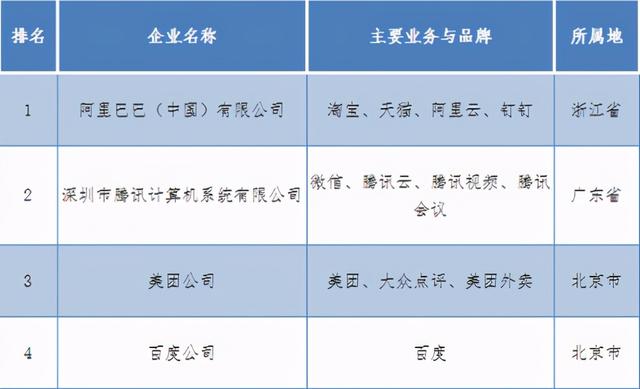 百度排名掉出前三，疑似被资本抛弃？李彦宏：我相信人工智能