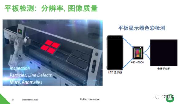 安森美用半导体的方法将智能感知的挑战移植到摩尔定律