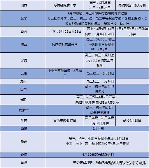 「你的育儿经」多省市公布开学时间，娃终于要上课了，再不上课家长都要疯了吧？