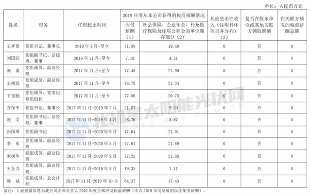 集团|围观！五大、两网、三桶油等16家央企“一把手”薪资公布