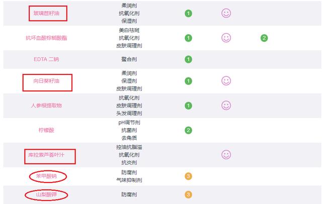 「超级宝妈」6款孕妇专用洗面奶评测，竟有2款含香精？孕妇洗面奶究竟怎么选？
