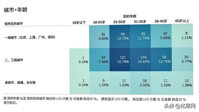 亚马逊的一个爆款，运营人背后付出了多少努力？