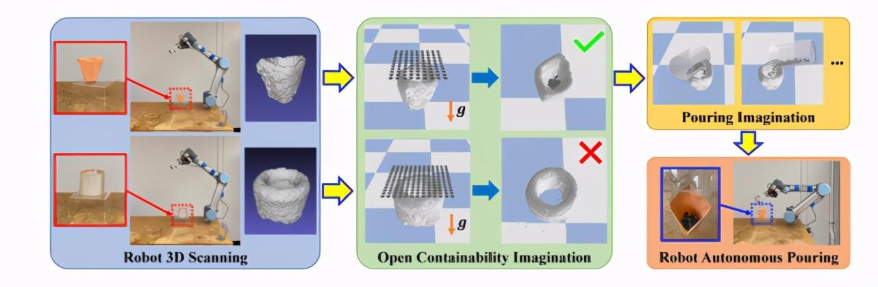 机器人是怎么知道如何抓握杯子的？