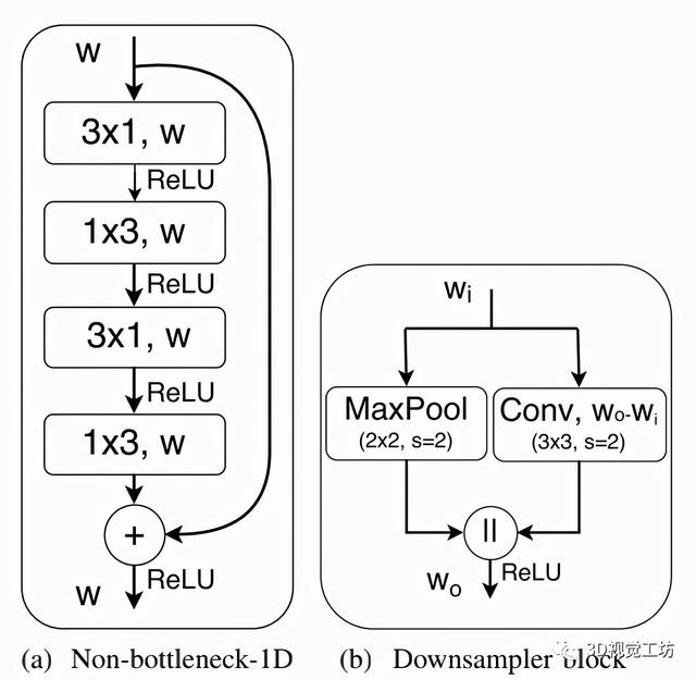 汇总｜实时性语义分割算法
