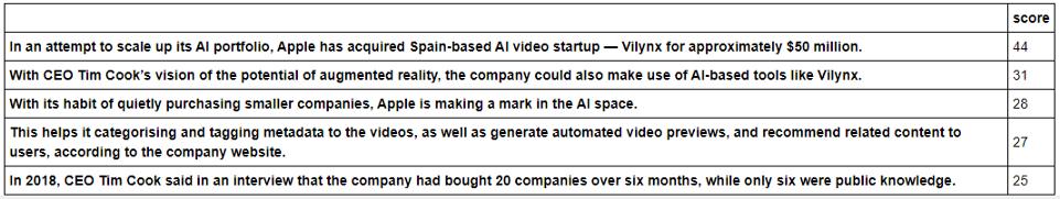 使用NLP创建摘要
