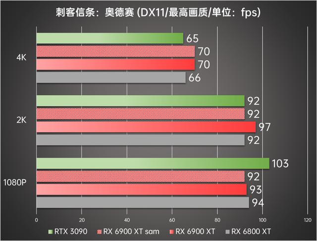 顶级旗舰间的正面较量 AMD Radeon RX 6900 XT首发评测