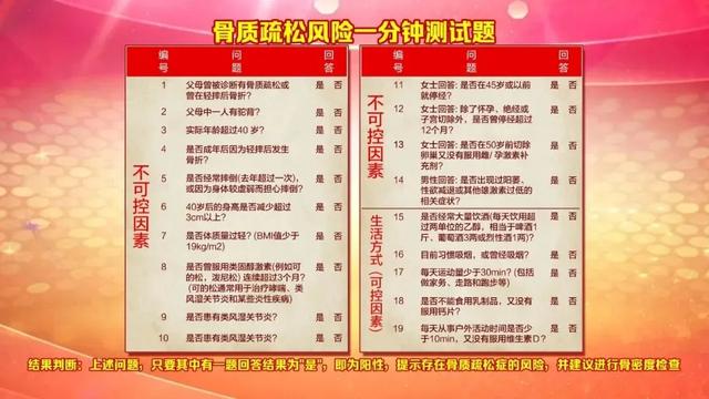 维生素|补钙补不对，小心惹出一身病！正确补钙、补维生素D，先看缺不缺