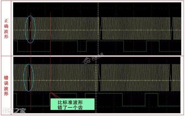 喷油器|行车抖动又没劲儿，换了3个师傅才修好，这故障到底咋回事？