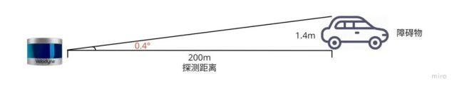 激光雷达、相机…万字长文带你入门无人驾驶车硬件