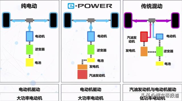 新车｜锦上添花还是画蛇添足？轩逸混合动力国产招标 明年上市