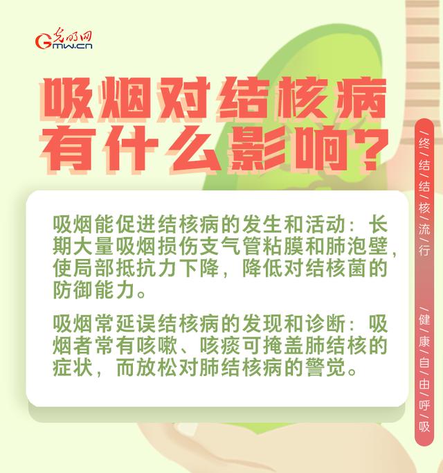 结核病|世界防治结核病日｜终结结核流行，健康自由呼吸
