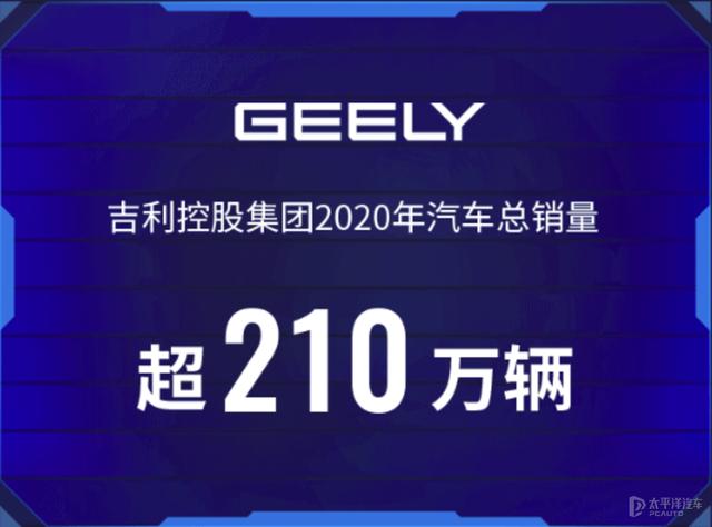 吉利控股集团2020年汽车总销量超210万