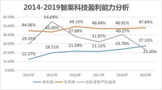 智莱科技：智能快递柜隐形冠军，手握核心客户，潜在涨幅173%