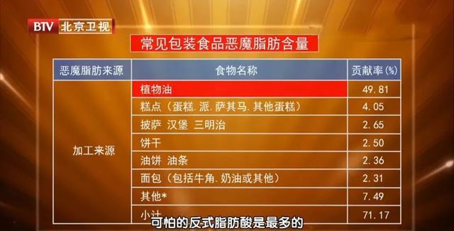 比油和盐更可怕，世卫组织呼吁停用！出现这种字眼的食品要少买