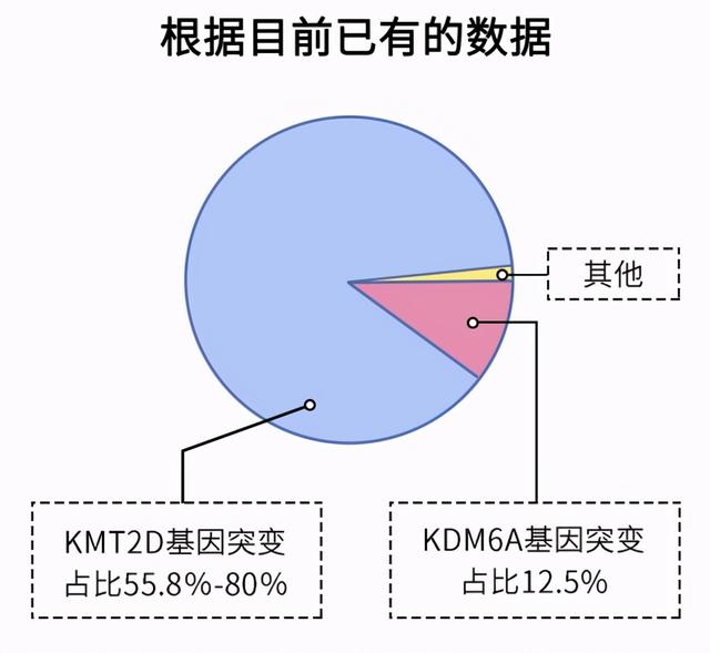 长得好看未必是件好事，可能是这种“遗传病”，不能高兴得太早