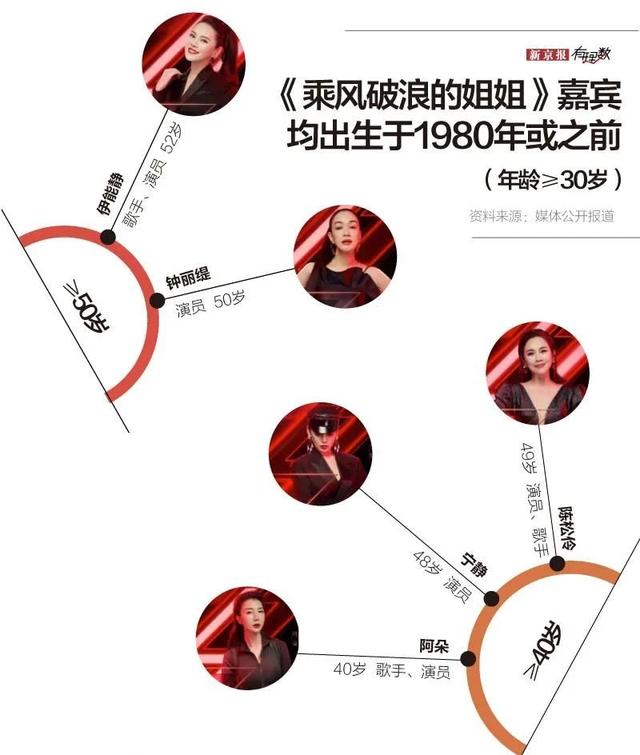 江水寒|看完《乘风破浪的姐姐》，我姐更焦虑了：女生年纪大，不丢人…