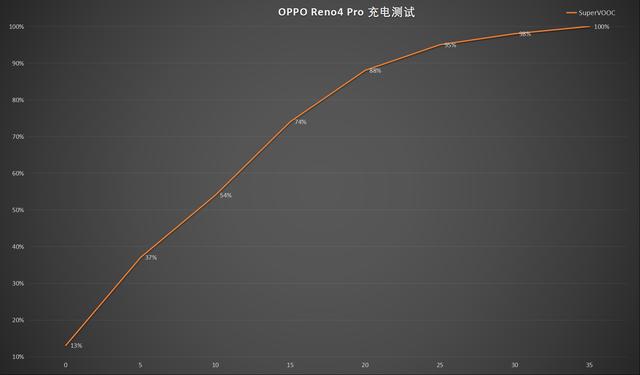 防抖升级 夜拍更强 OPPO Reno4 Pro 快速上手