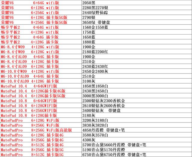 手机批发市场报价单，正品行货渠道批发