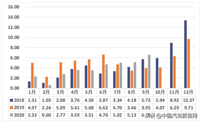 2020年9月份新能源汽车动力电池月度数据