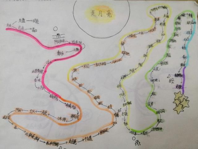 「超级宝妈」别人家孩子的思维导图