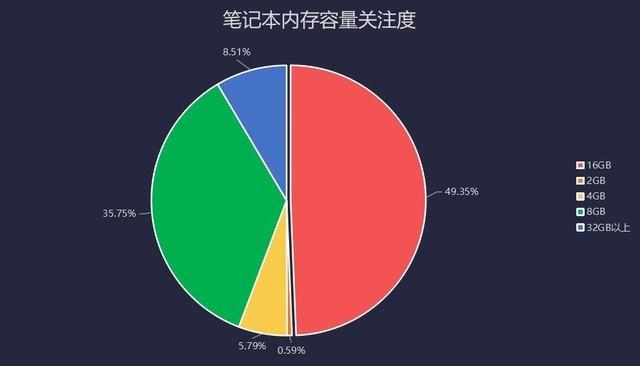 2020年度笔记本ZDC：疫情下逆势增长 畅销机型分化