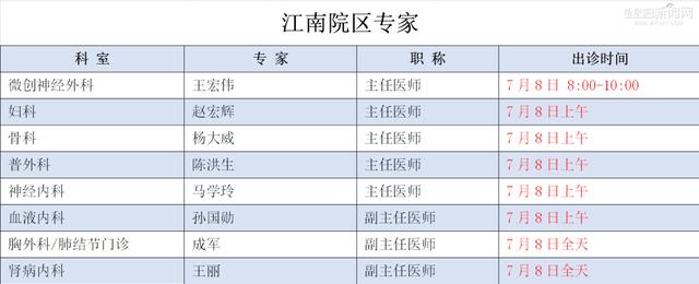 院区|哈医大四院松北院区全面开诊｜附专家出诊表