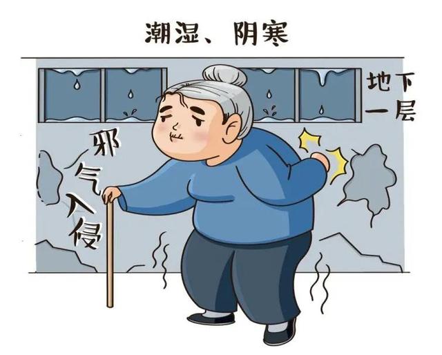 11个折磨你关节的重要因素，“内外因”大剖析