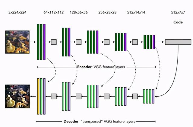 用PyTorch实现图像聚类