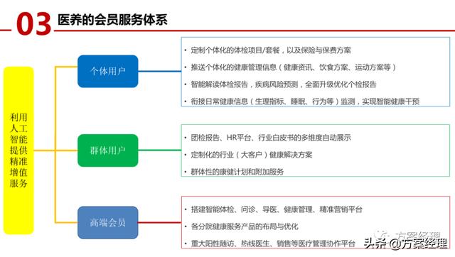 医养大数据平台顶层设计方案(ppt)