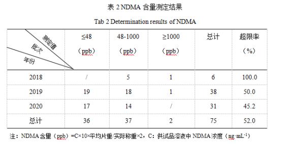 二甲双胍被曝含有致癌物？专家检测结果不容乐观