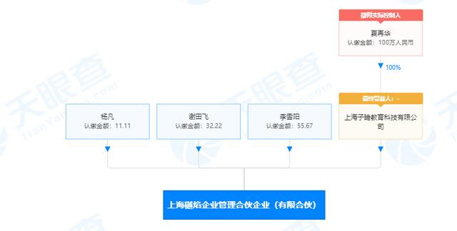 股东|快讯！李雪琴等投资成立企业管理公司，经营范围含税务服务
