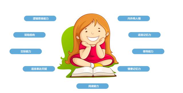 暖的旋律|基因检测对儿童教育有何积极意义？千万别让孩子输在起跑线
