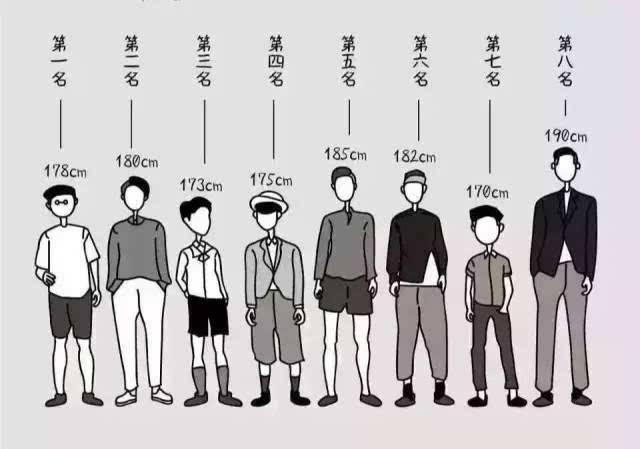 「你的育儿经」男孩“停止长高”的年龄是多大，不是18岁，成年后还能蹿个