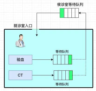 1.5w字，30图带你彻底掌握 AQS！（建议收藏）