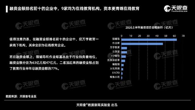 大数据告诉你 2020教育行业见证这些新变化