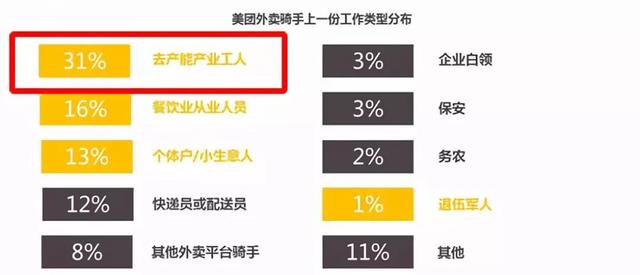 为什么年轻人宁愿送外卖也不想去工厂？|资讯早知道