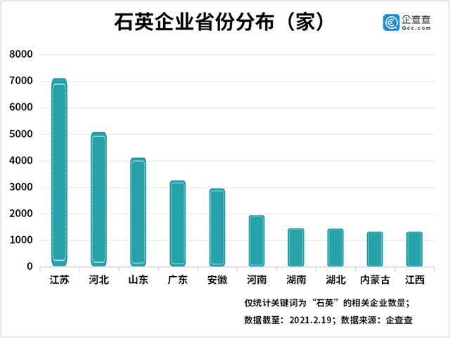 “人造石英石第一股”呼之欲出，江苏石英企业数量全国第一