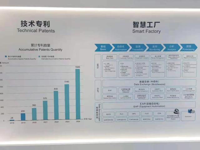 西安奕斯伟硅产业基地项目建设刷新我国建设大硅片制造项目的最快速度