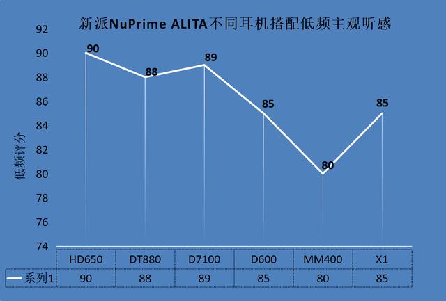 战斗天使来袭--新派NuPrime ALITA解码耳放一体机