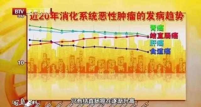 结直肠癌发病率连年攀升，它们或是“元凶”！早筛查、用三招，防癌变
