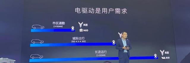 纯电+增程式，岚图要做蔚来和理想？