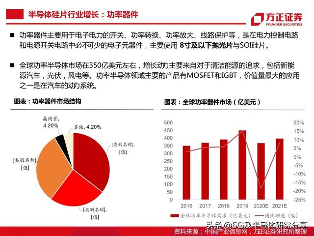 半导体大硅片研究报告（101页）