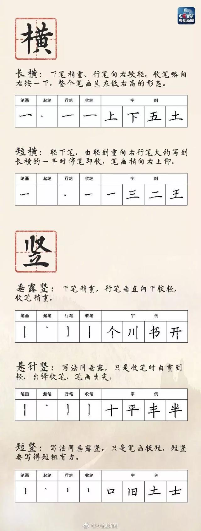 超级宝妈@孩子写字不好看？央视整理的28种硬笔书写方法！赶紧保存