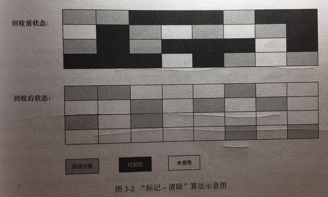 《深入理解Java虚拟机》：垃圾收集器与内存分配策略