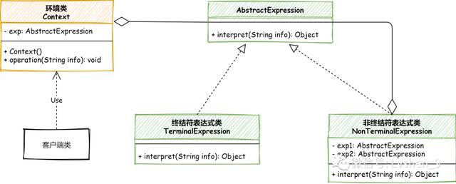 设计模式21之解释器模式