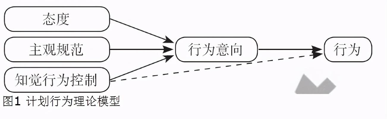 基于计划行为理论的社区卫生服务中心老年患者频繁就诊行为影响因素的质性研究